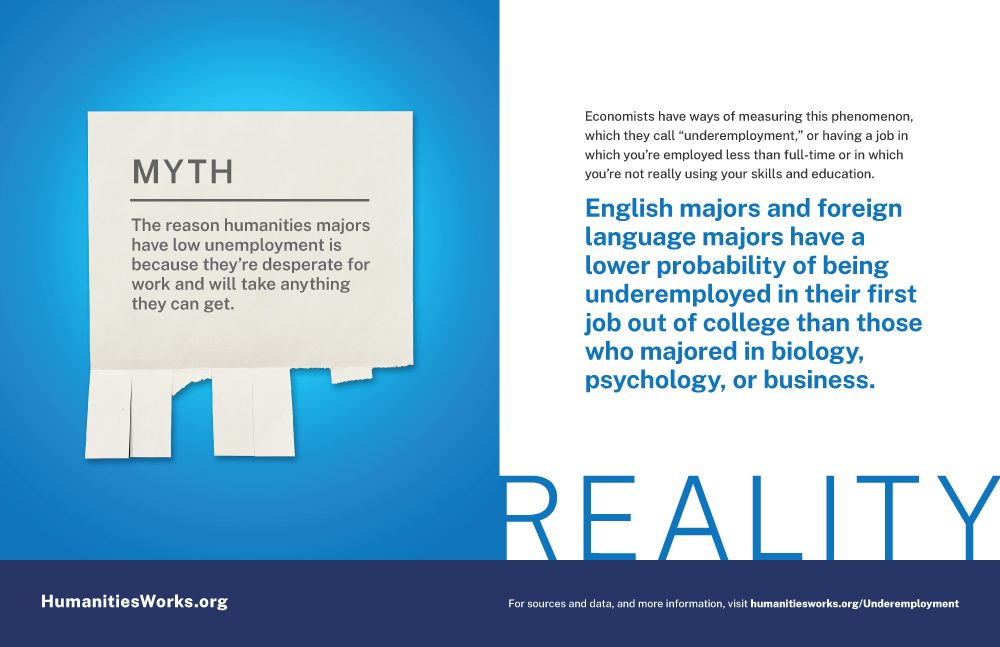 MYTH: The reason humanities majors have low unemployment is because they’re desperate for work and will take anything they can get. REALITY: Economists have ways of measuring this phenomenon, which they call “underemployment,” or having a job in which you’re employed less than full-time or in which you’re not really using your skills and education. English majors (45%) and foreign language majors (43%) have a lower probability of being underemployed in their first job out of college than those who majored in biology (51%), psychology (54%), or business (47%). Five years beyond the first job, the underemployment probability for English majors plummets to 29% (27% for languages), which remains lower than the above majors, similar to the probability for the aggregated social (28%) and physical (27%) sciences. For sources and data, and more information, visit humanitiesworks.org/underemployment